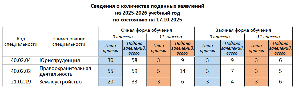 Поступающим